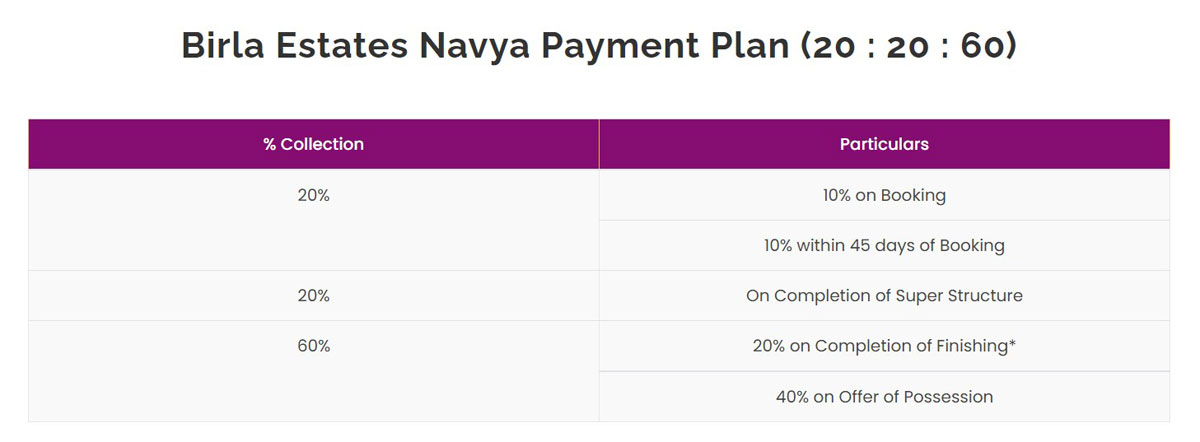 birla-navya-payment-plan birla-navya-payment-plan